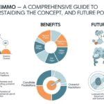 Sofoximmo: A Comprehensive Guide to Understanding the Concept, Benefits, and Future Potential